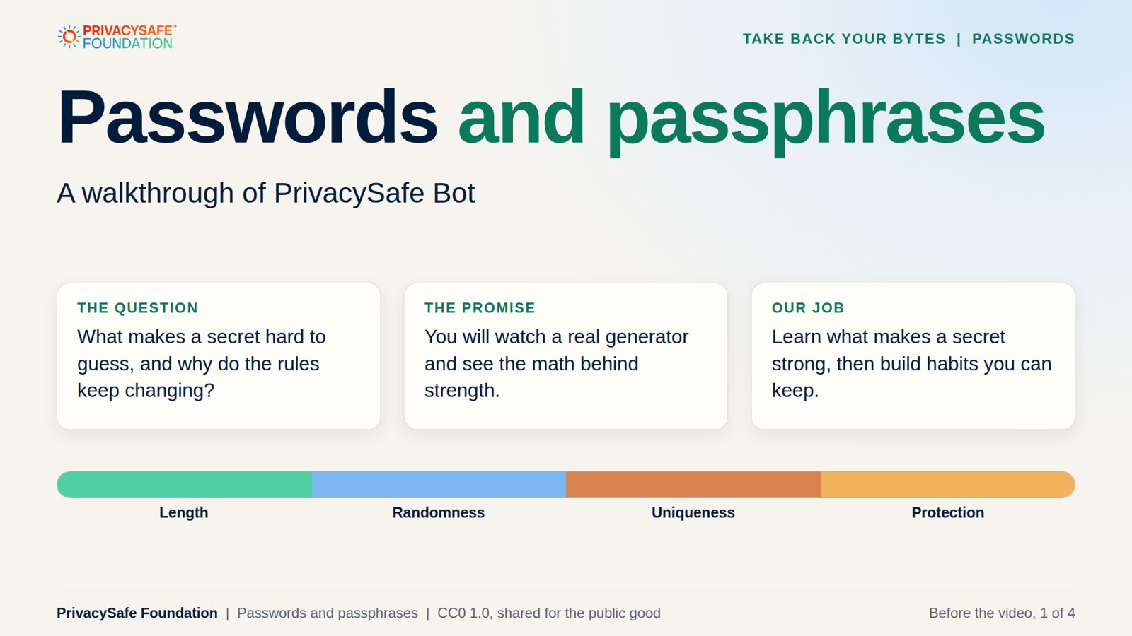 Title card for Passwords and passphrases.